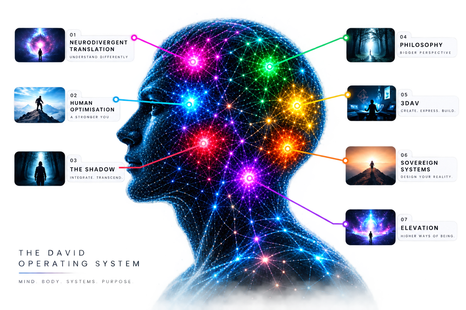 The Living Mind