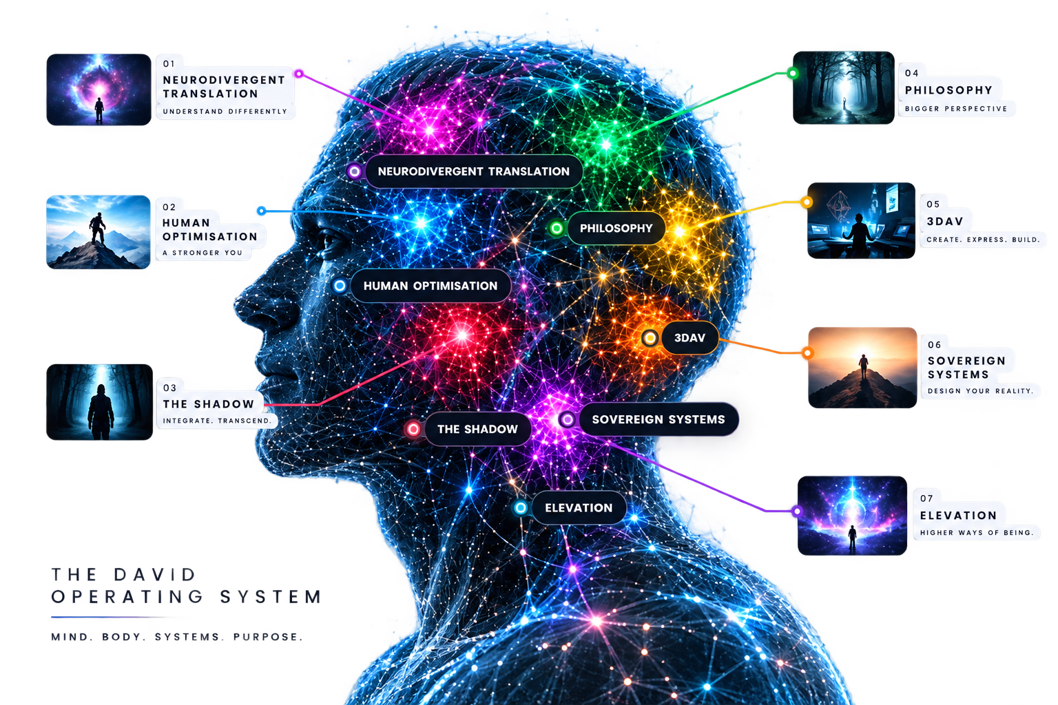 The Living Mind