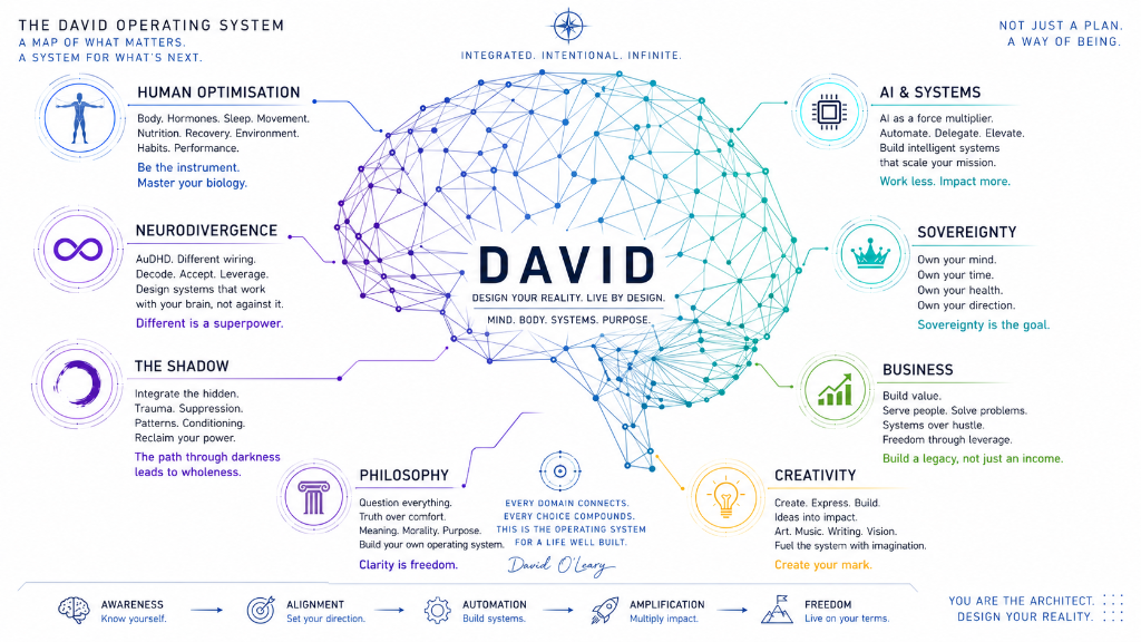 The DAVID Operating System