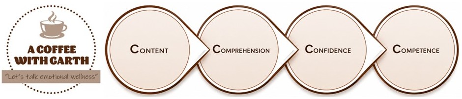 The 4Cs diagram: Content, Comprehension, Confidence, Competence