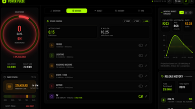 PowerPulse template preview