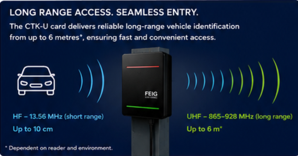 FEIG ID MAX.U500i - UHF Long Range Vehicle Access Reader 5