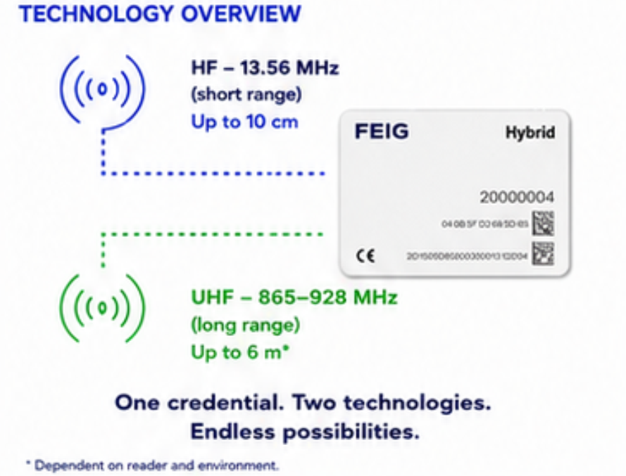 FEIG ID MAX.U500i - UHF Long Range Vehicle Access Reader 4
