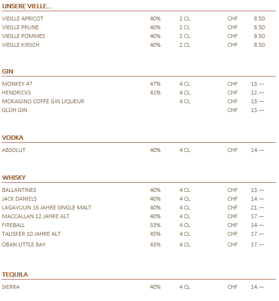 Getränkekarte – Gin, Vodka, Whisky