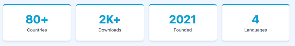 Infographic displaying CoDesignS ESD statistics
