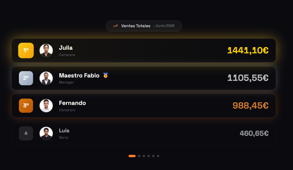 Public ranking screen