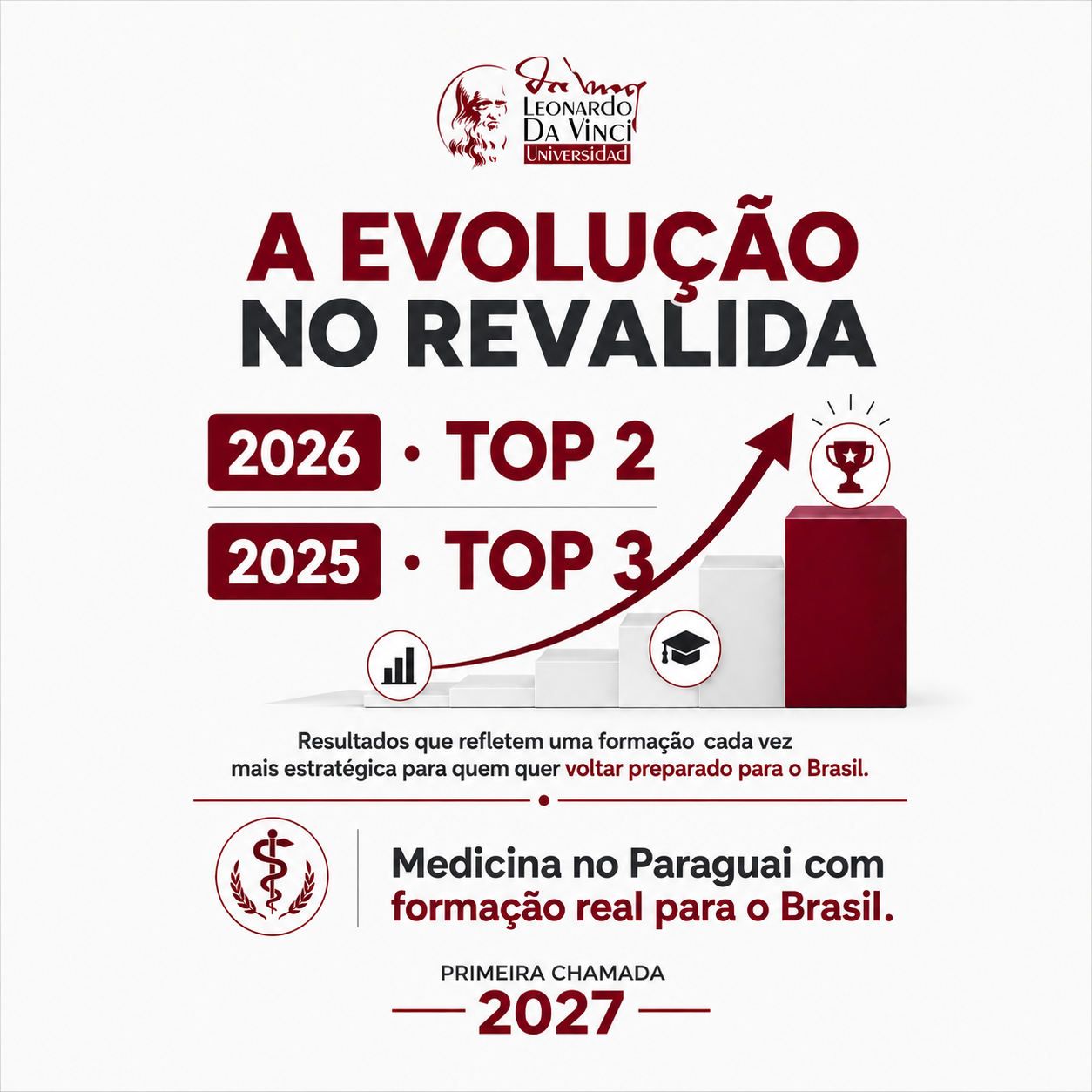 A evolução no Revalida — Top 2 em 2026