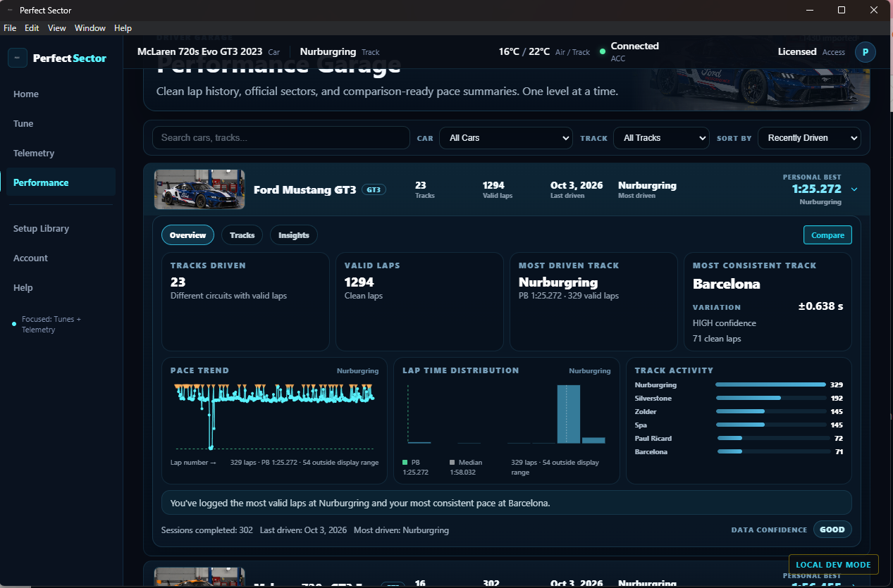 Perfect Sector — Performance Garage with lap history, pace trend, and track activity analytics