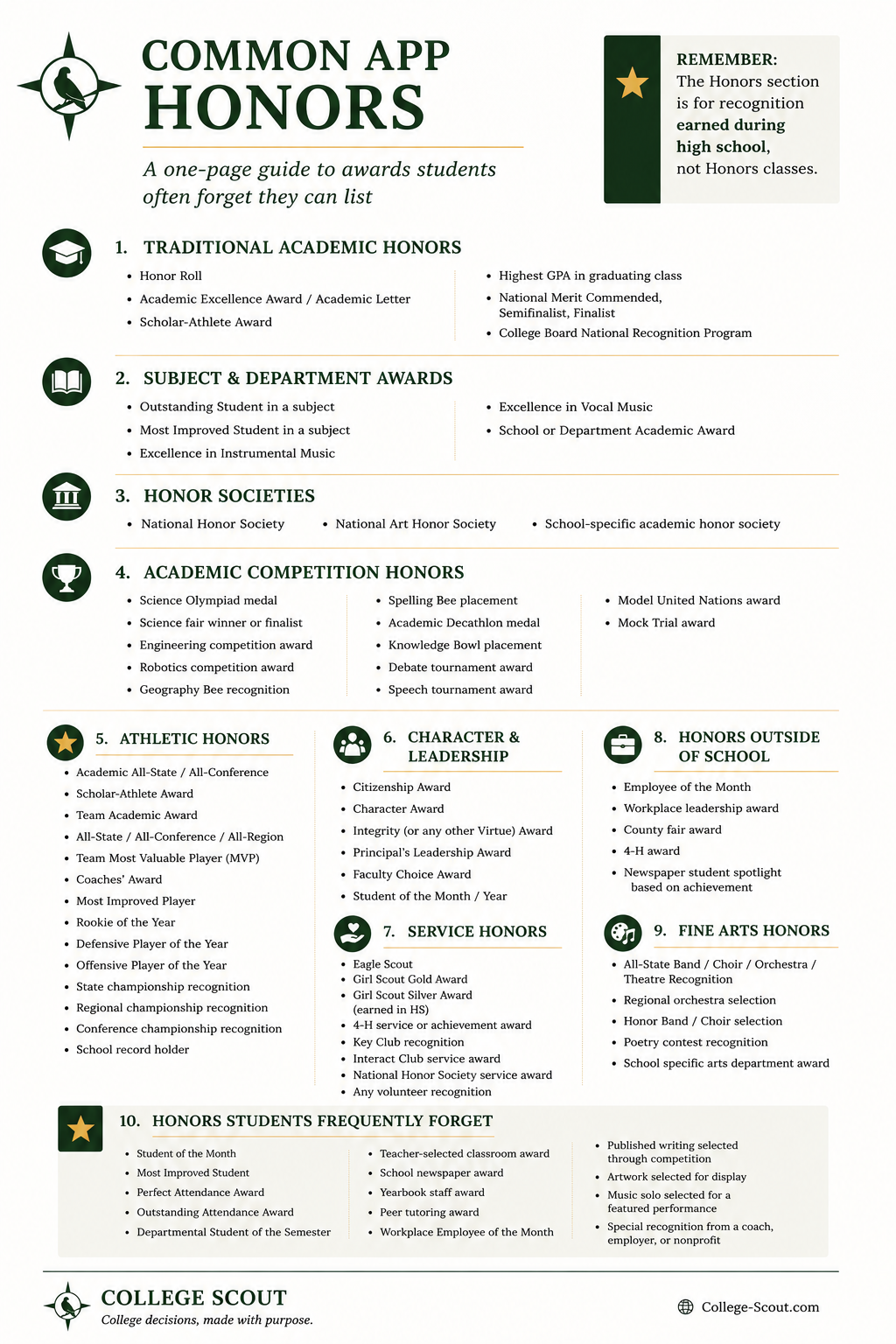 Common App Honors Section Guide