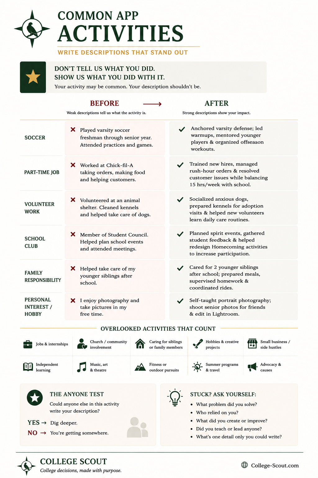 Common App Activities Section Guide