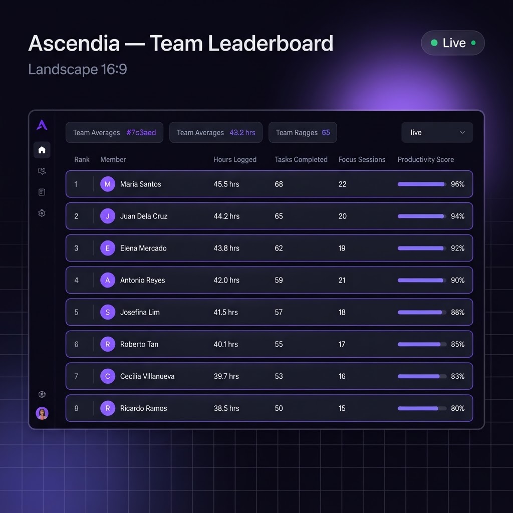 RWMS live dashboard