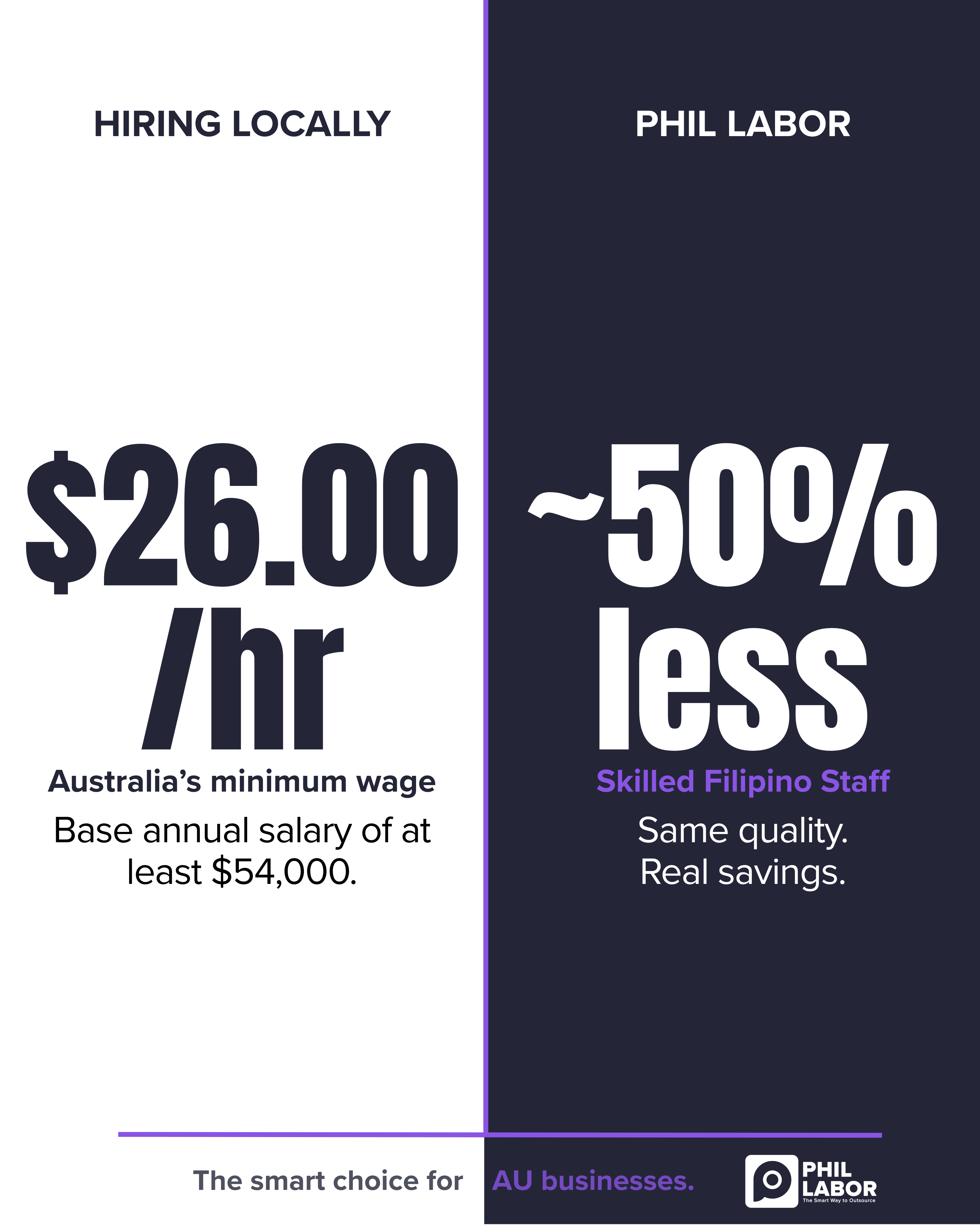 Everyone Loves “Hire Local” Until They See What It Actually Costs