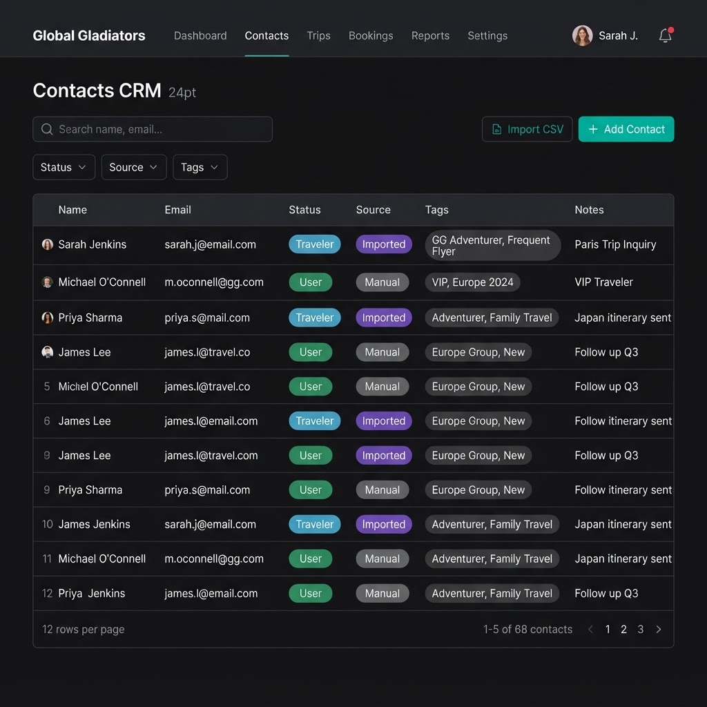 Trip CRM