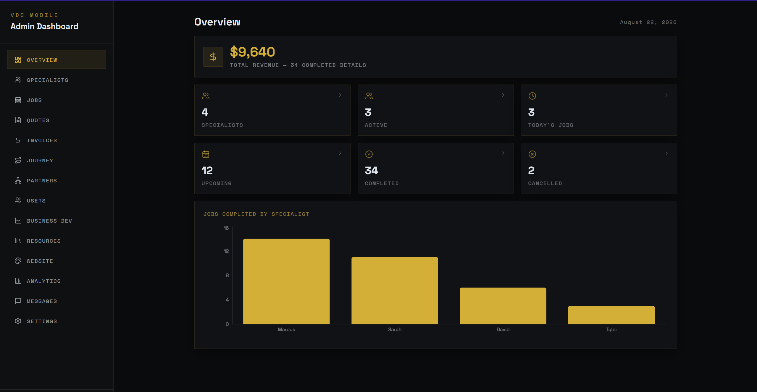 VDS Mobile Detailing admin dashboard — overview with revenue, specialists, and jobs