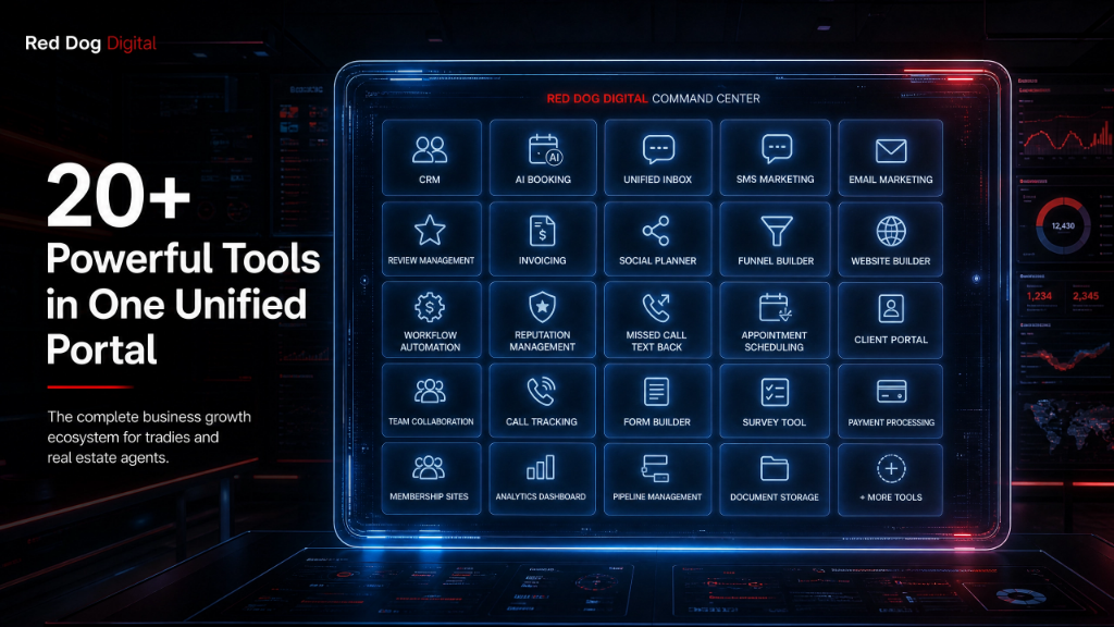 Red Dog Digital unified business portal dashboard featuring 20+ tools for tradies and real estate agents including CRM, invoicing, social planner, funnel builder, website builder, and analytics
