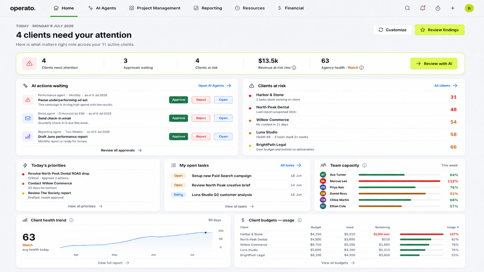 Operato dashboard