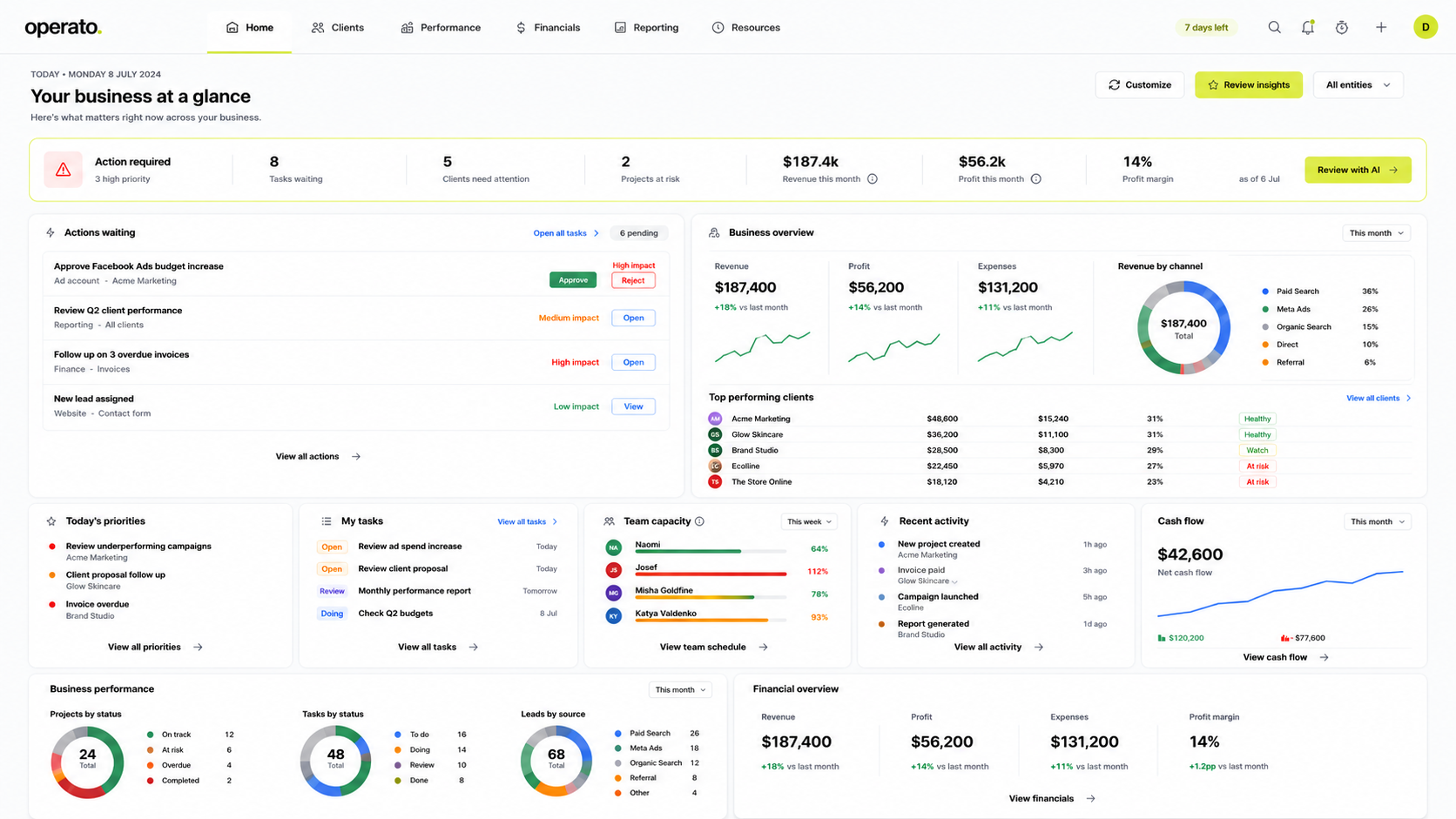 Operato dashboard