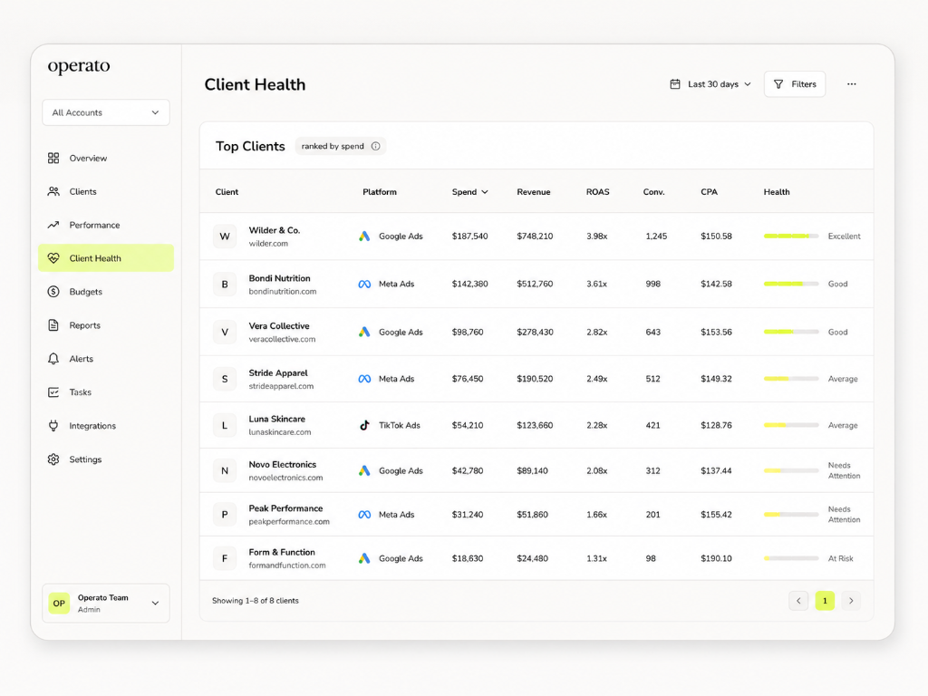 Client Health Dashboard