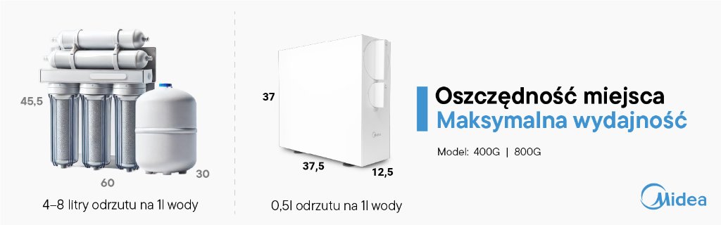 Wymiary Midea 800GPD