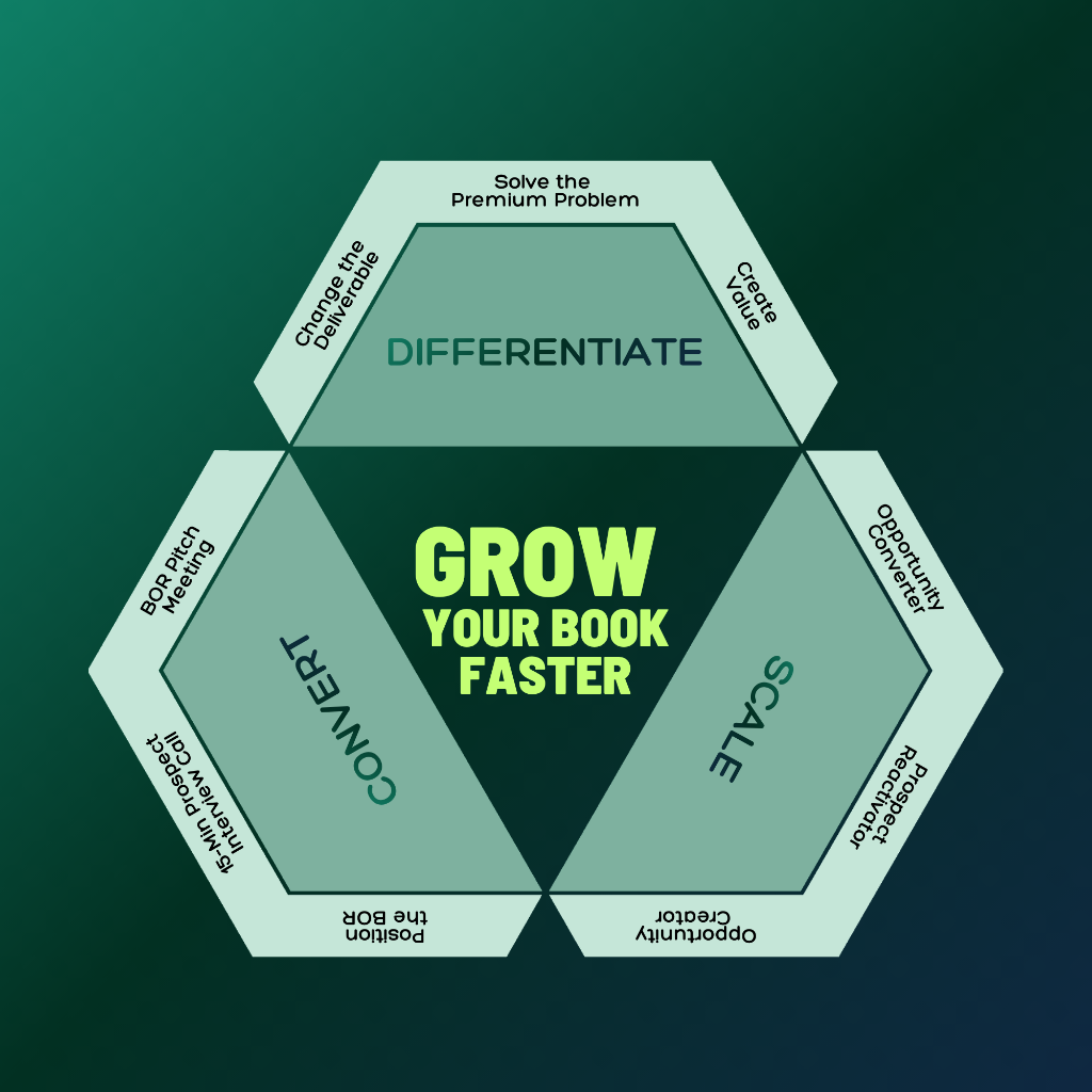 BOR Growth System™