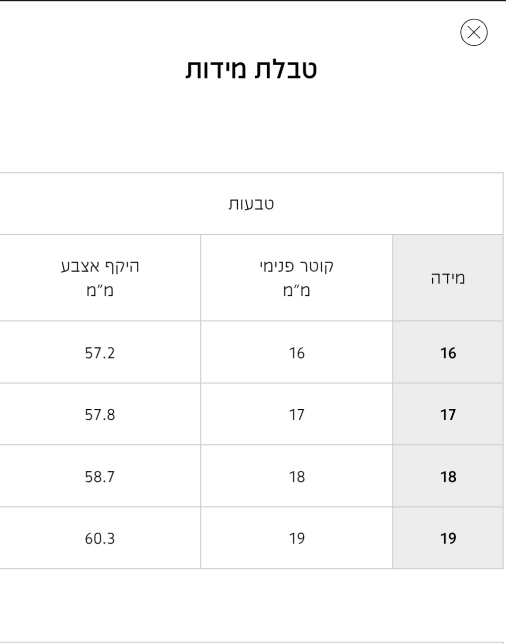 מידת טבעת