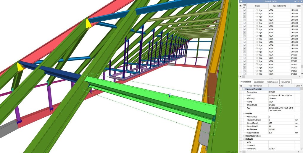 Estructura IPC - Modelo BIM