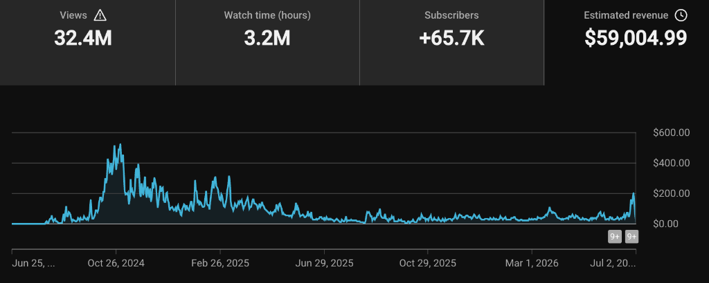 YouTube success 3