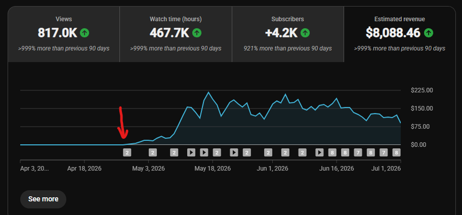 Channel Growth 3 after