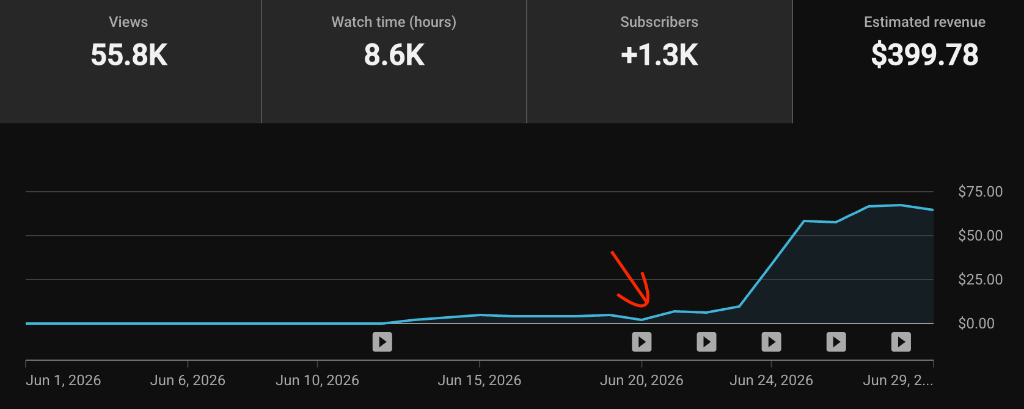 Channel Growth 5 after