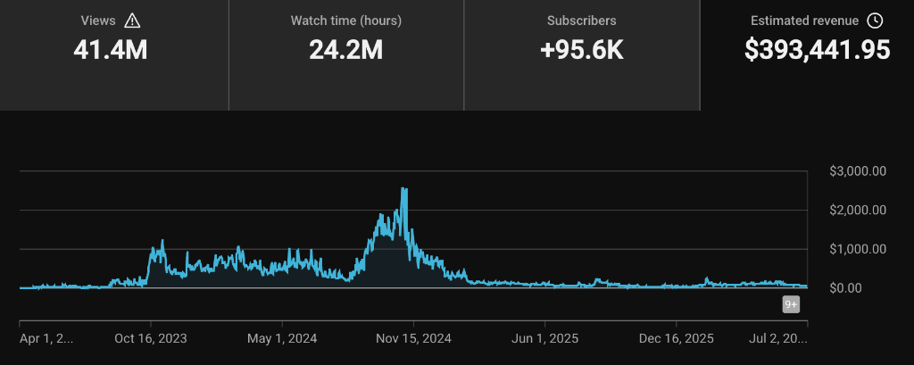 YouTube success 2