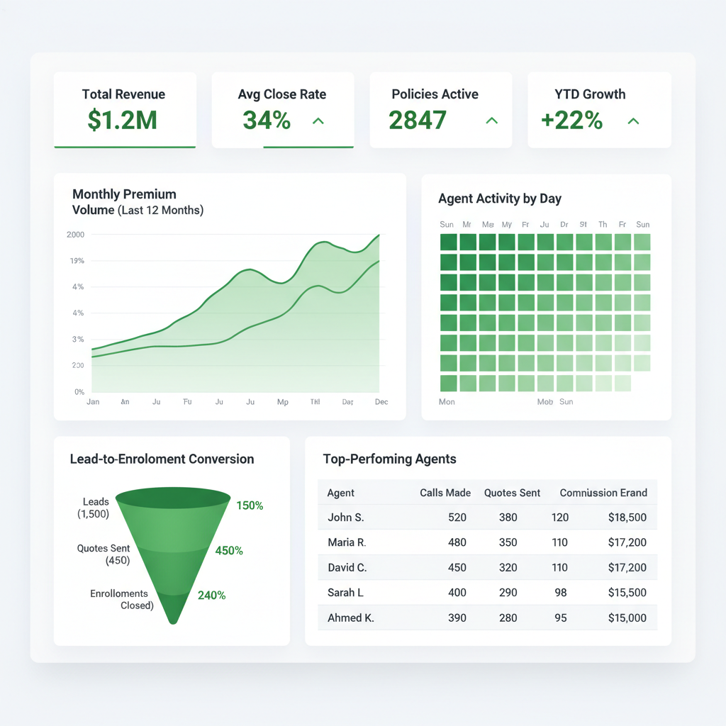 Analytics & Reporting