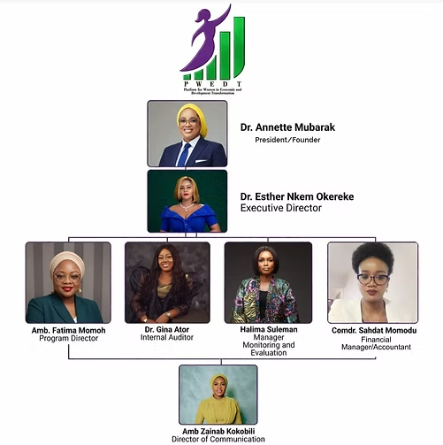 PWEDF Leadership Organizational Chart