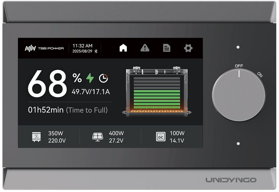 DYN43 — UNIDYNGO Systeemmonitor