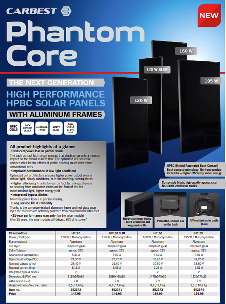 Phantom Core (HP Serie)