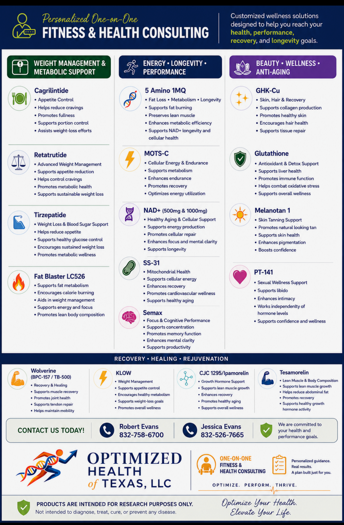 Optimized Health of Texas, LLC