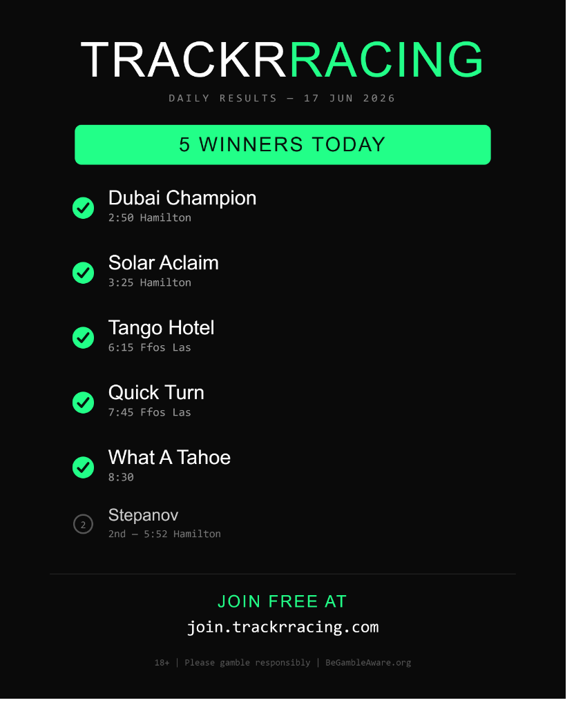 TrackrRacing — 17 June log