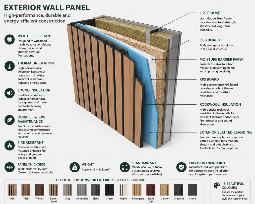 Exterior Wall Panel — LGS Steel, Rockwool, OSB, Cladding