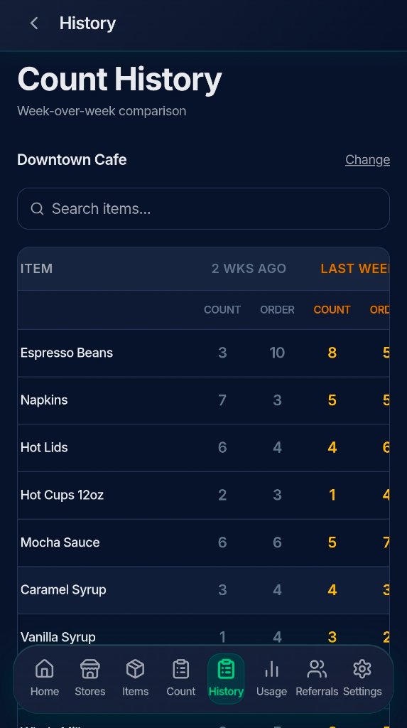 Count history showing week-over-week comparison
