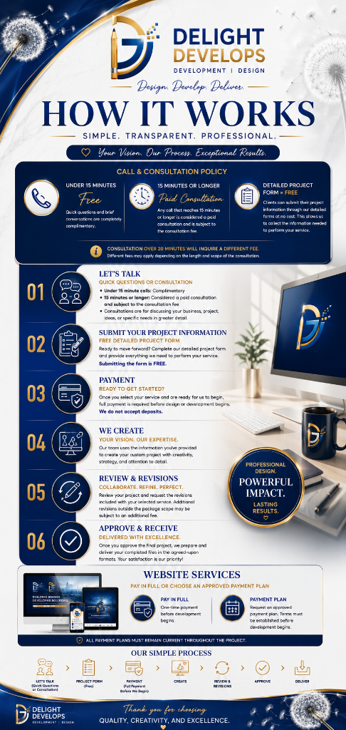 How It Works — Delight Develops process