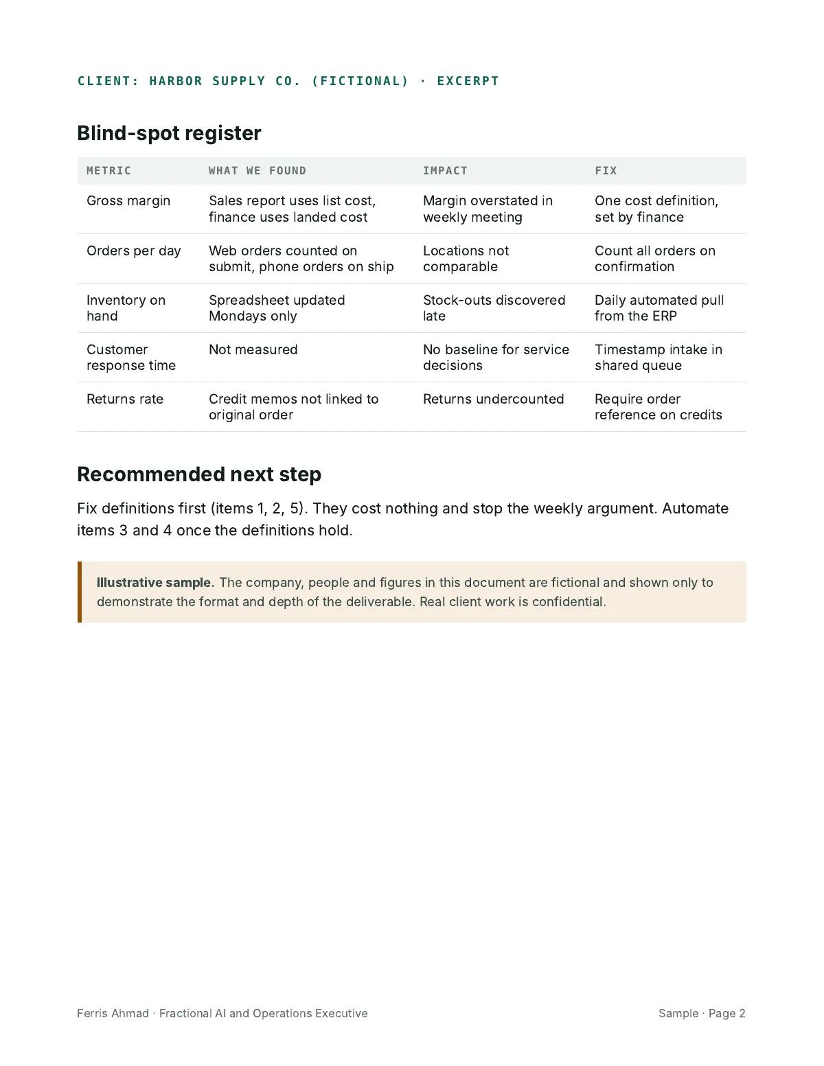 Reporting blind-spot register sample