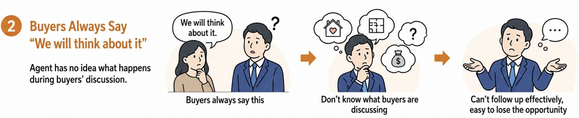 The Problem — buyers say 'we will think about it' comic