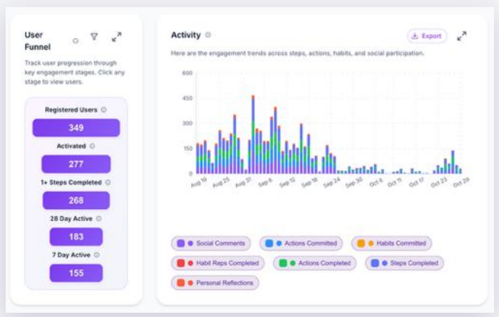 Kyper Dashboard screenshot