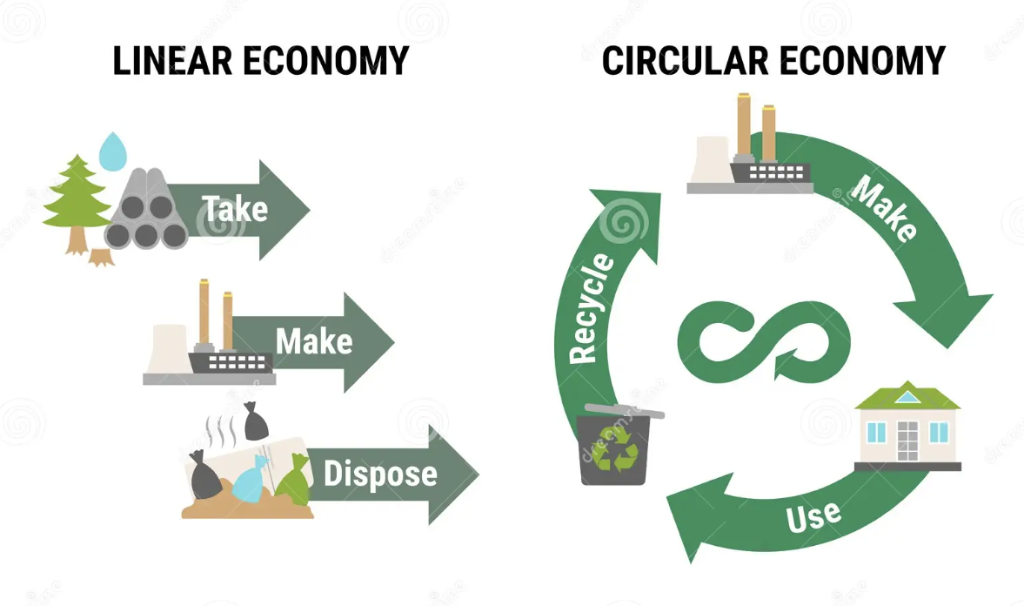 Circular Economy at Scale