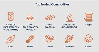 Commodity-for-Infrastructure