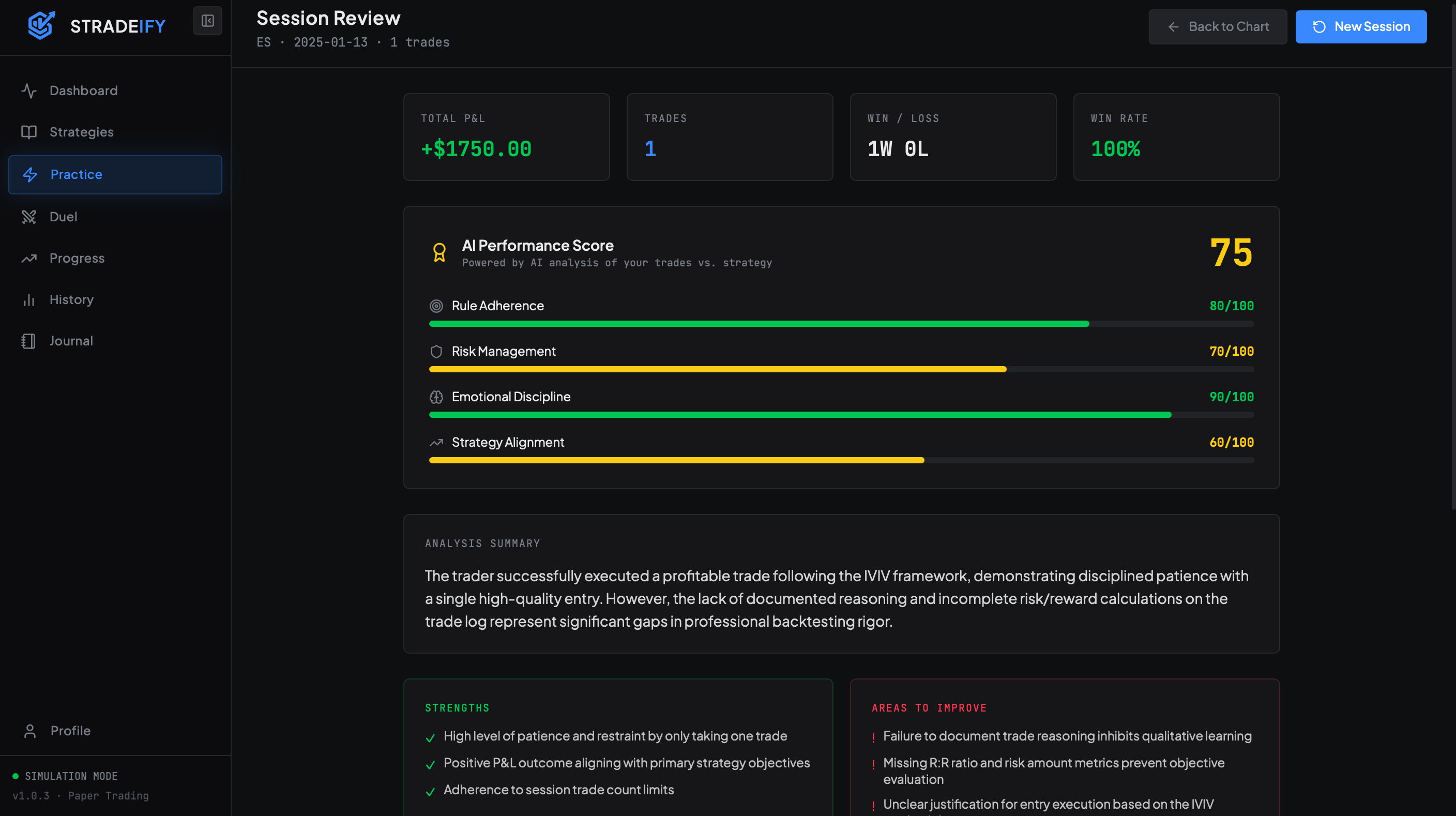 AI-Evaluated Backtesting