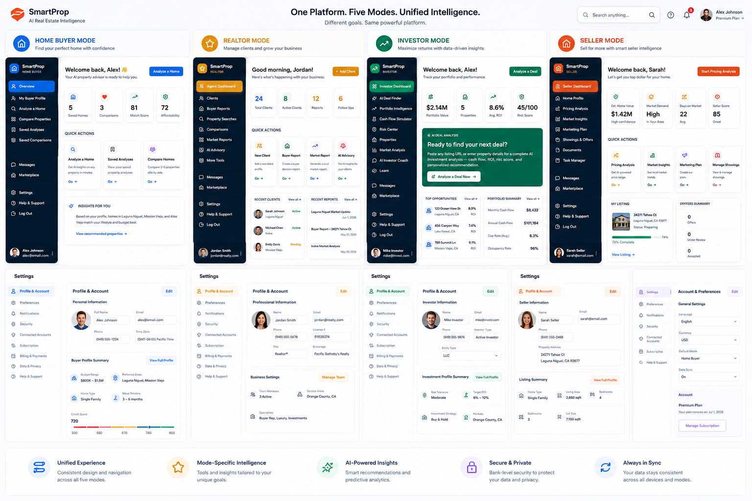Property Intelligence template preview