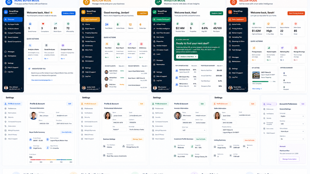 Property Intelligence template preview
