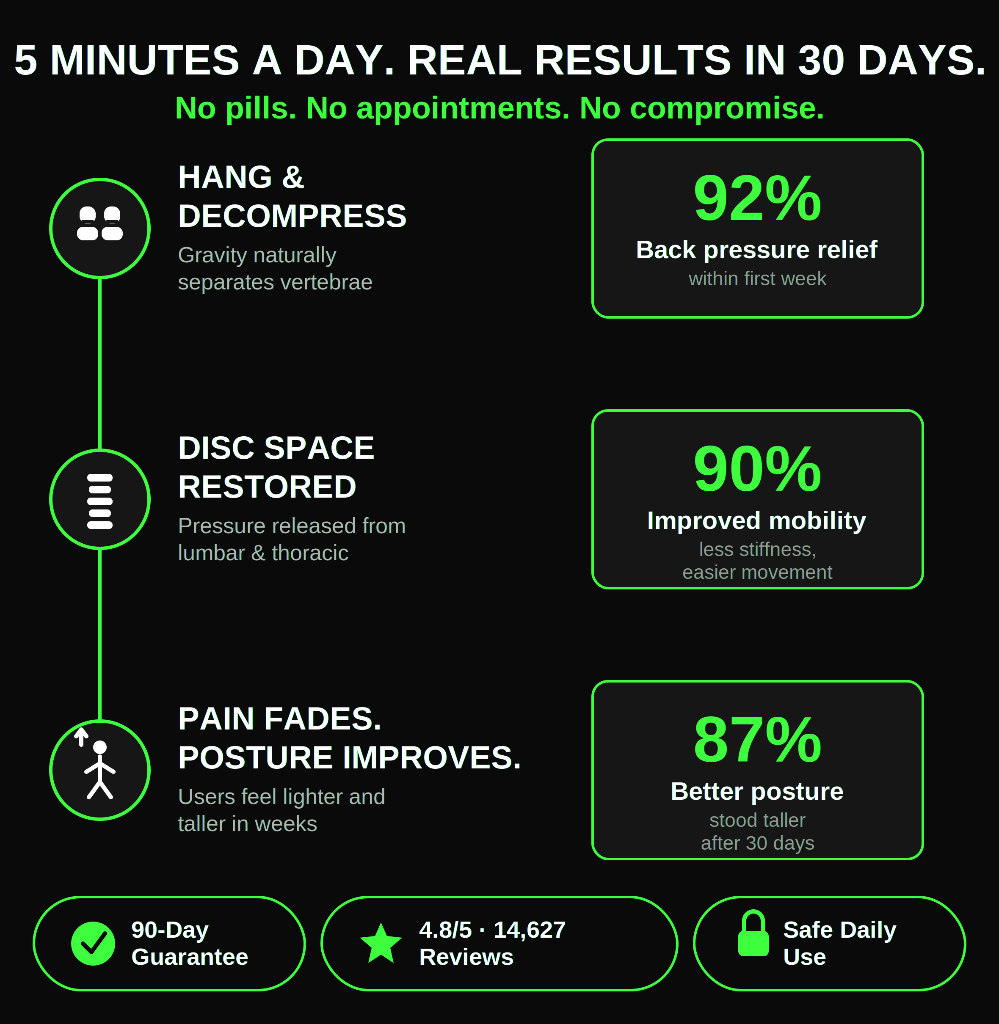 How GravityLift works — 5 minutes a day, real results in 30 days