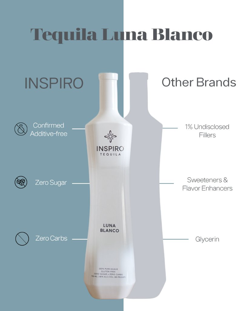 Inspiro vs Other Brands comparison