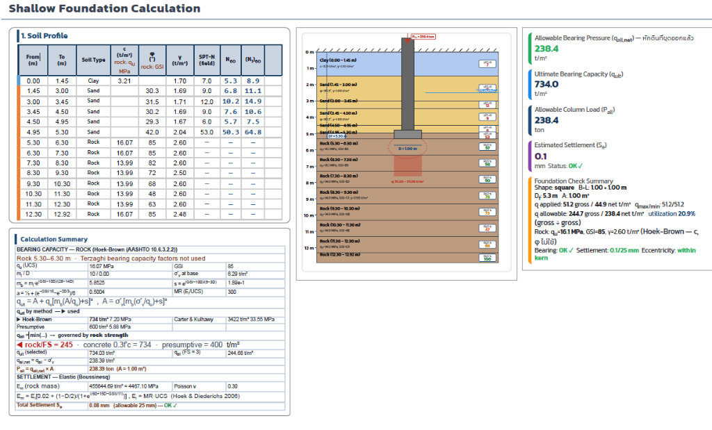Shallow Foundation Calculation